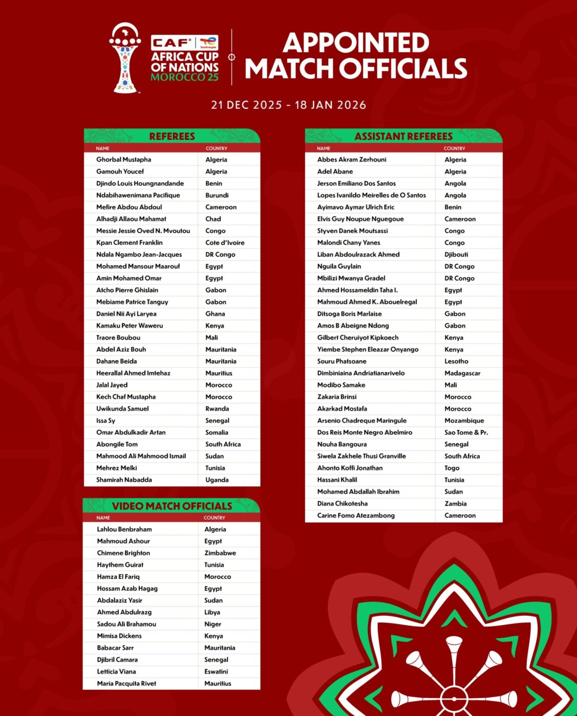 CAF Unveils Referee Line-Up for AFCON Morocco 2025