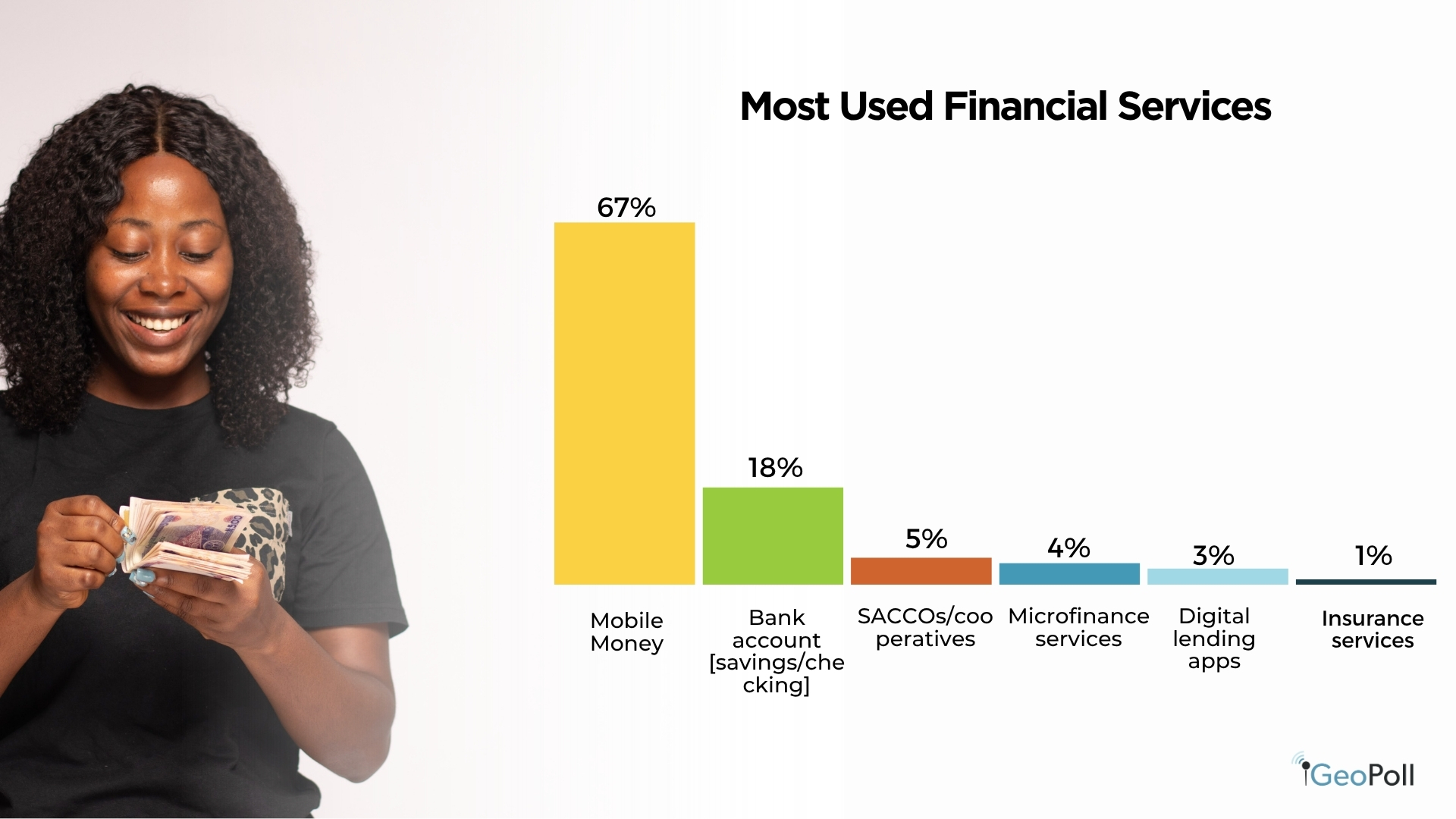 Kenya mobile money