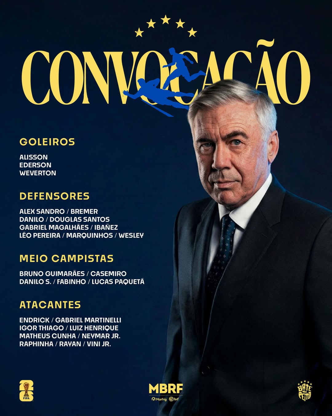 Brazil’s 26-Man Squad for World Cup