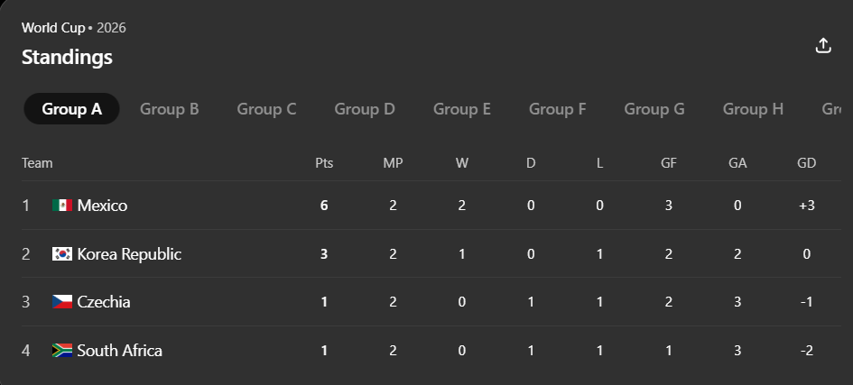 World Cup 2026