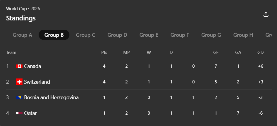 World Cup 2026