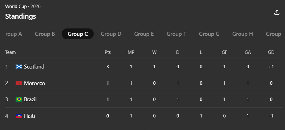 World Cup 2026