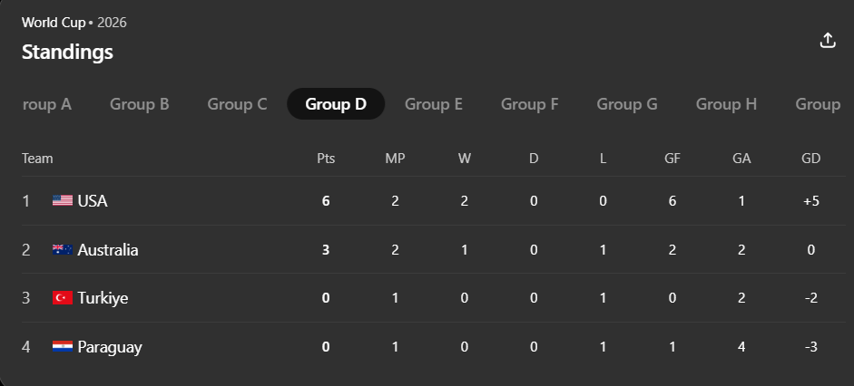 World Cup 2026