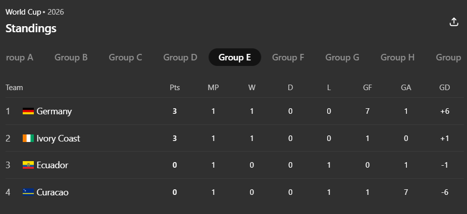 World Cup 2026