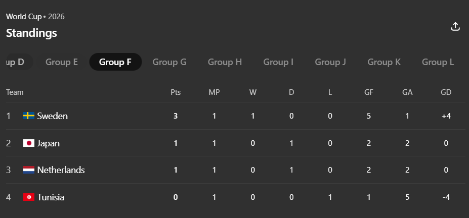 World Cup 2026