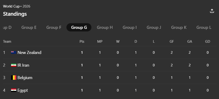 World Cup 2026