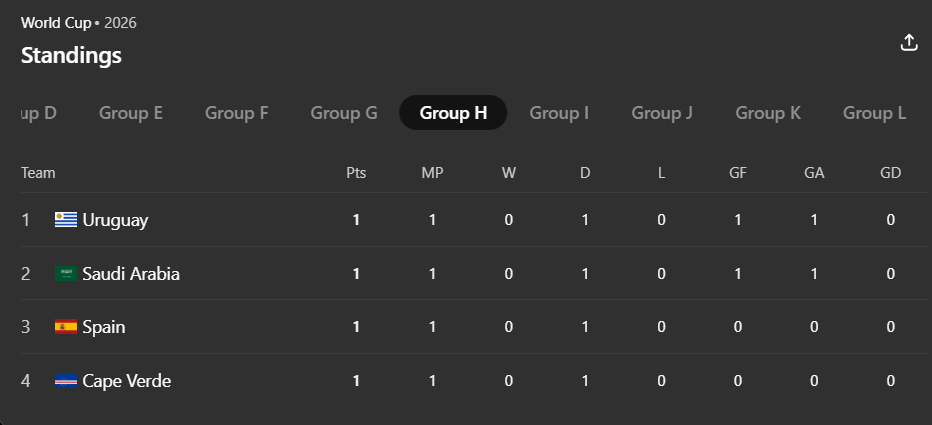 World Cup 2026
