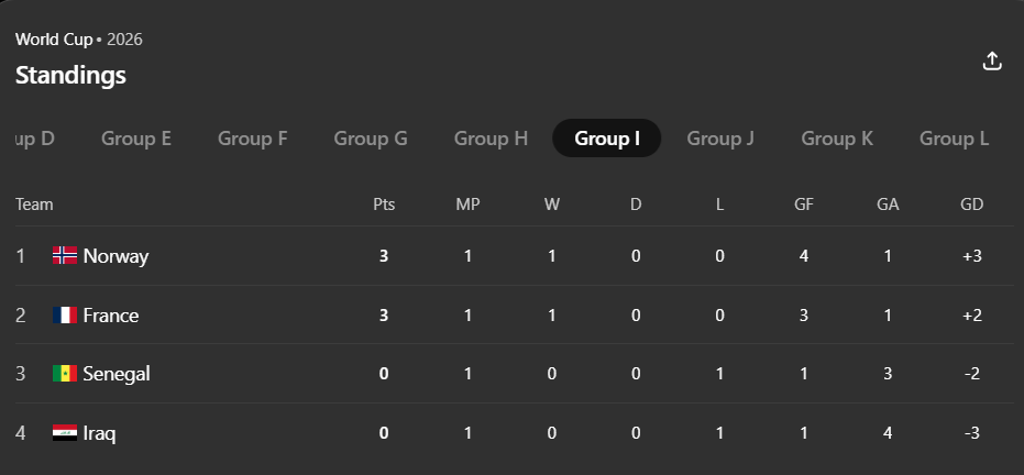 World Cup 2026