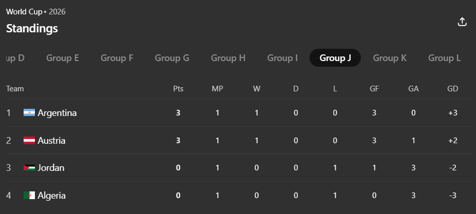 World Cup 2026