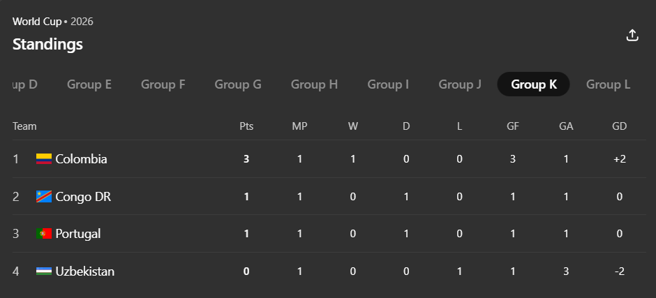 World Cup 2026