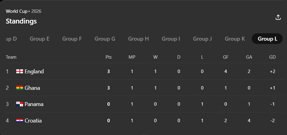 World Cup 2026